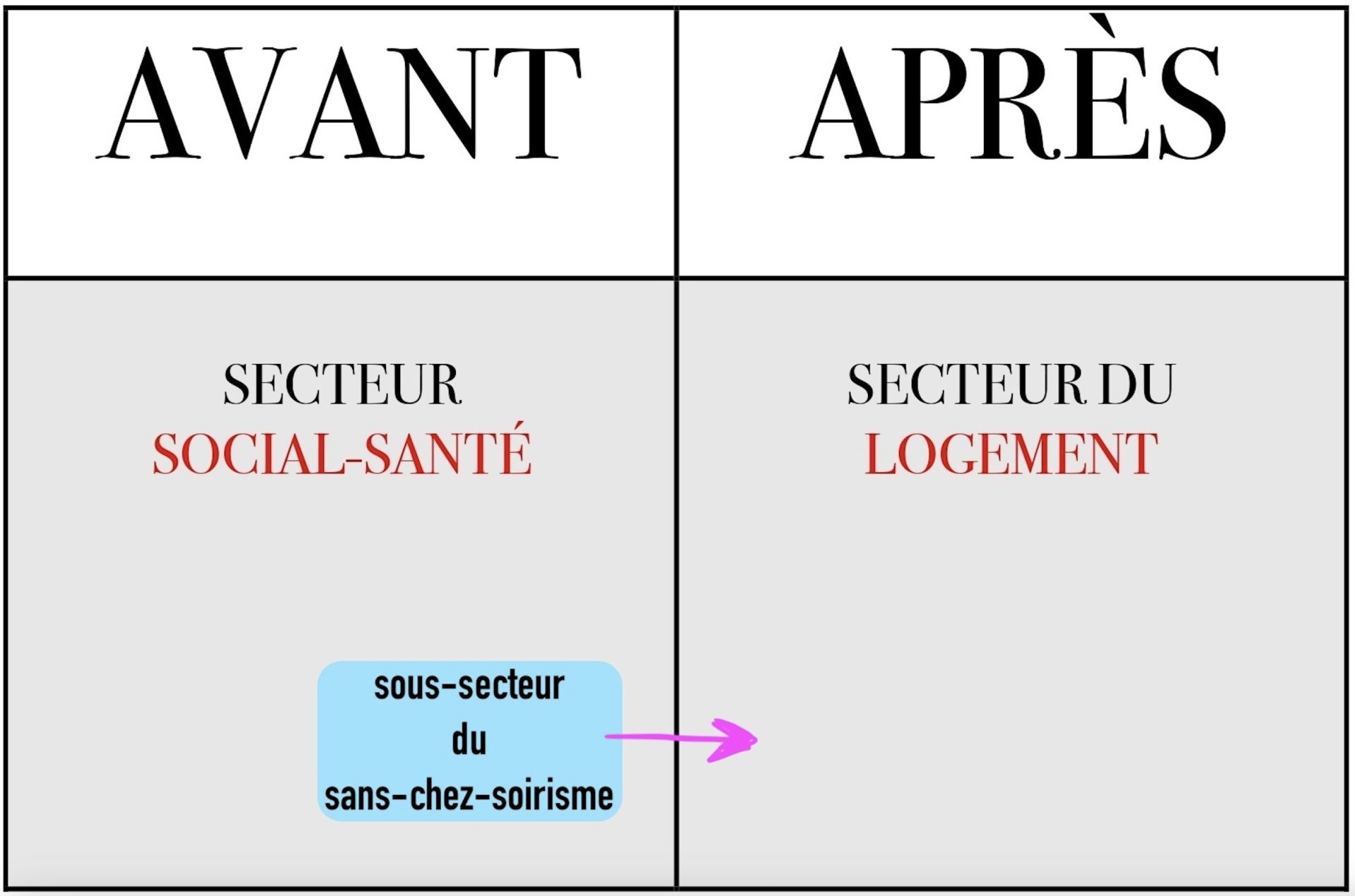 expulsion d'un enchésoyé